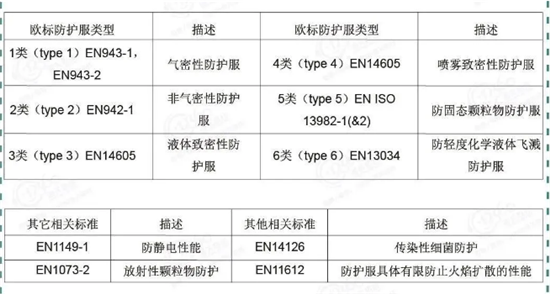 防護服生產(chǎn)原料清關