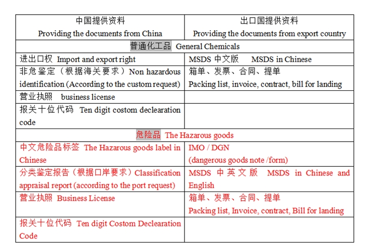 化工品進(jìn)口清關(guān) (2).jpg