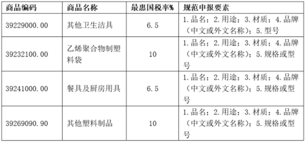 德國進口寵物用品報關(guān)_副本.png